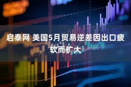 启泰网 美国5月贸易逆差因出口疲软而扩大
